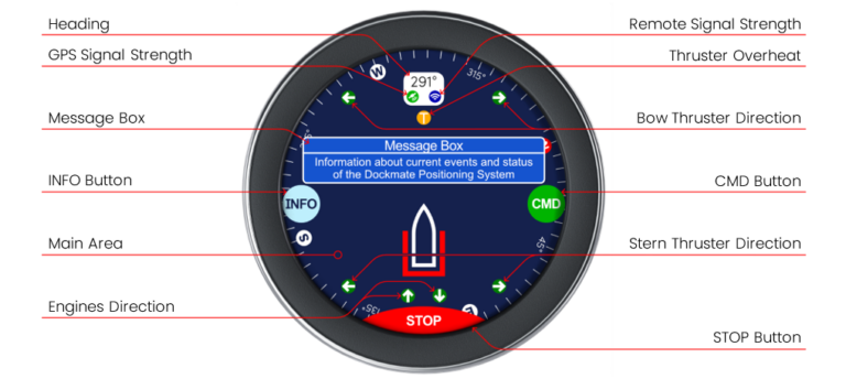 Dockmate Positioning System - Helm Display